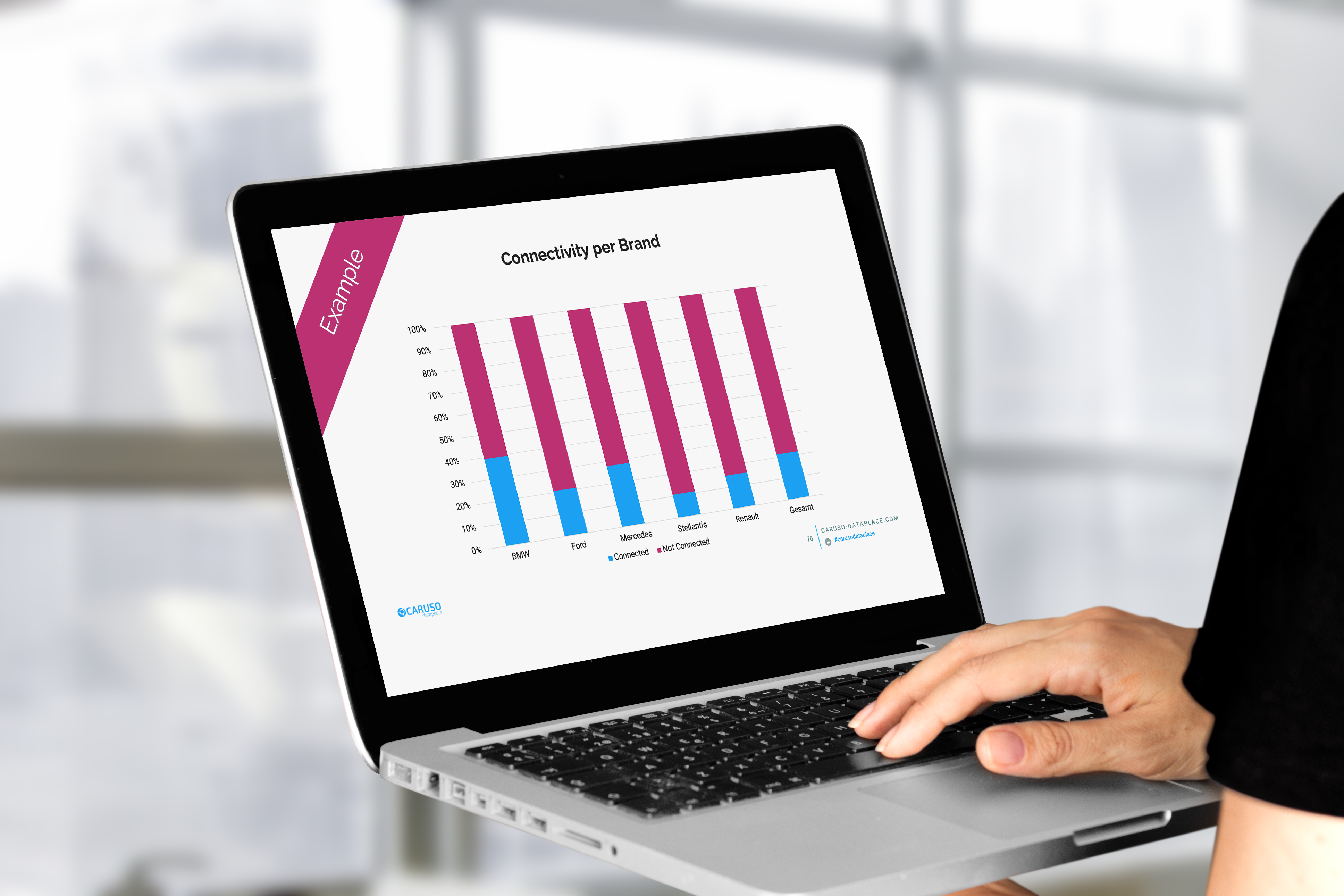 Connected Car Data Meets Insurance Study