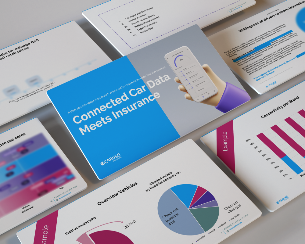 Study Connected Car Data Insurance Free Capability Check